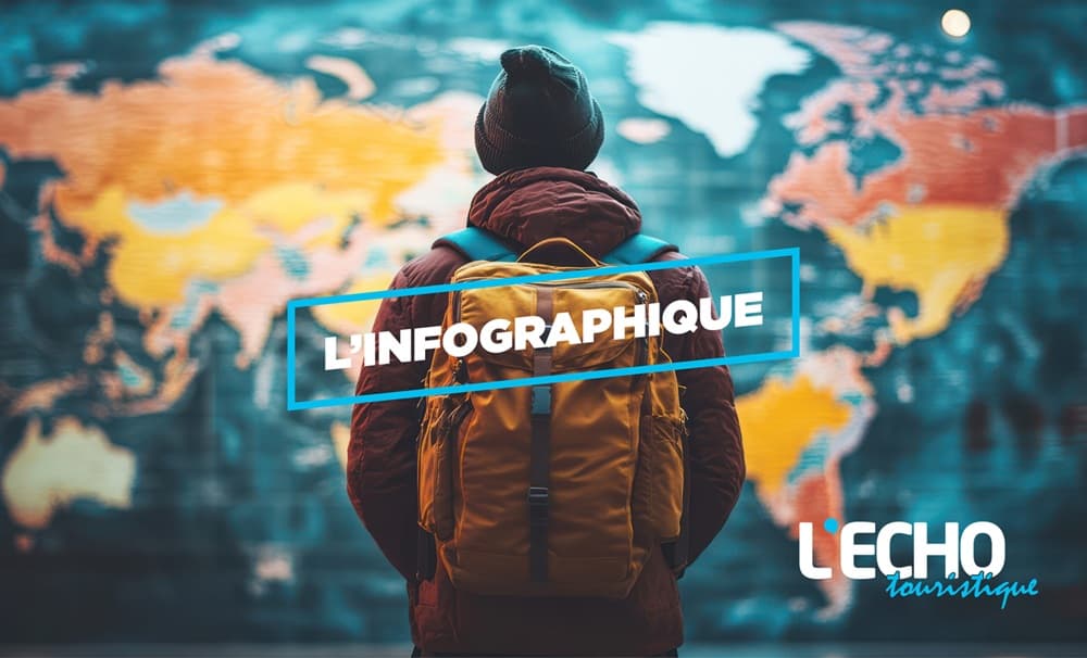 Infographique - L'attractivité de la France s'étiole