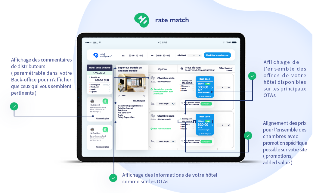 Rate match - Hotel intelligence