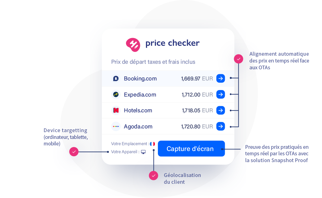 Hotel intelligence - price checker