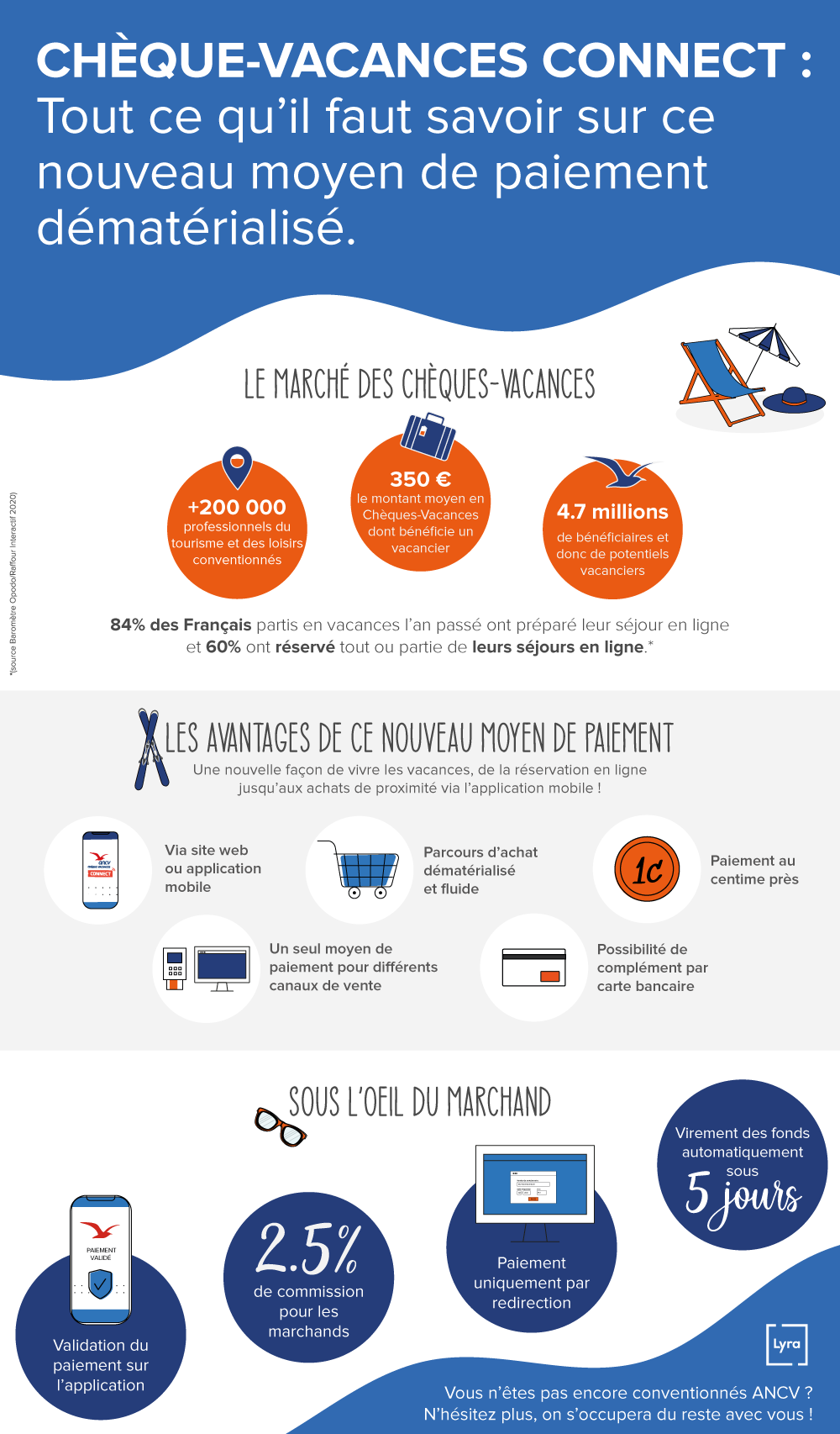 infographie chèque vacances connect