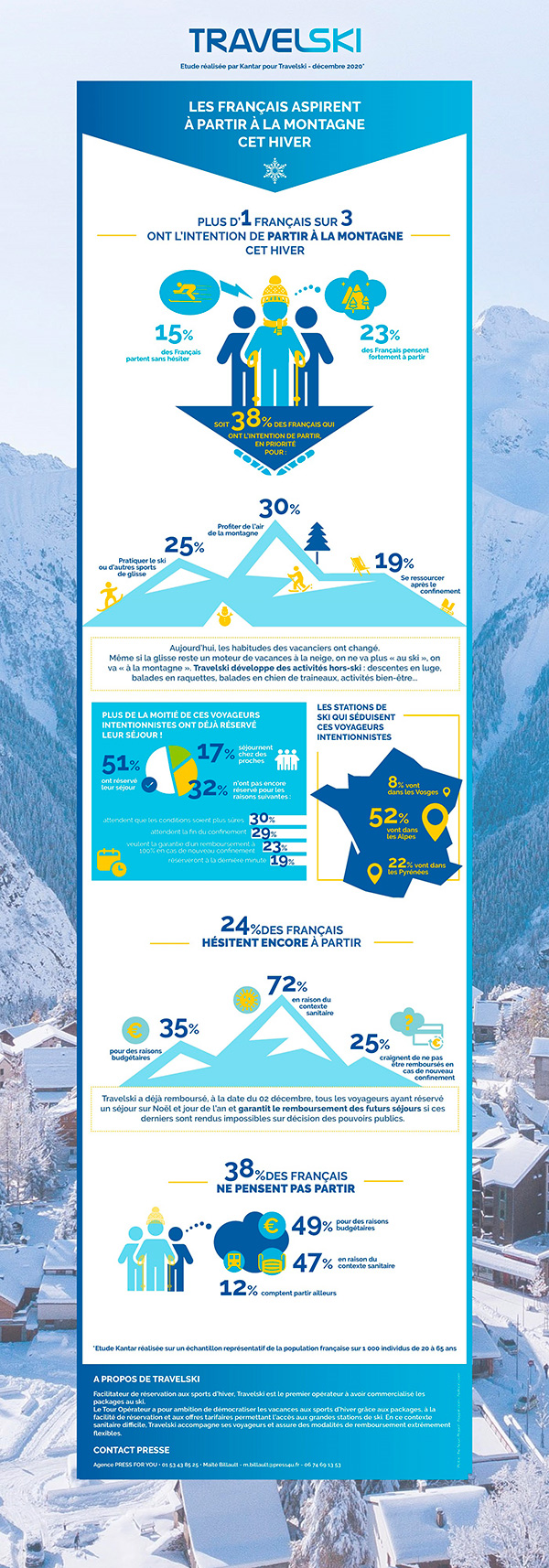 Les français inspirent à partir à la montagne cet hiver