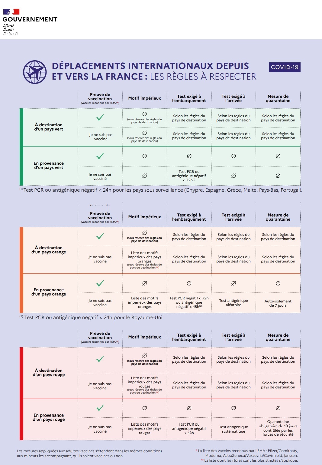 Voyage La Carte Actualisee Des Pays Verts Orange Rouges