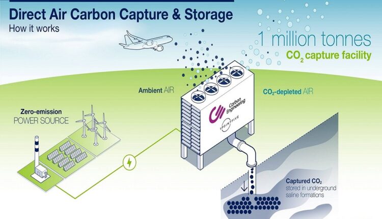 Airbus et 7 compagnies veulent stocker leur CO2 sous terre (vidéo)