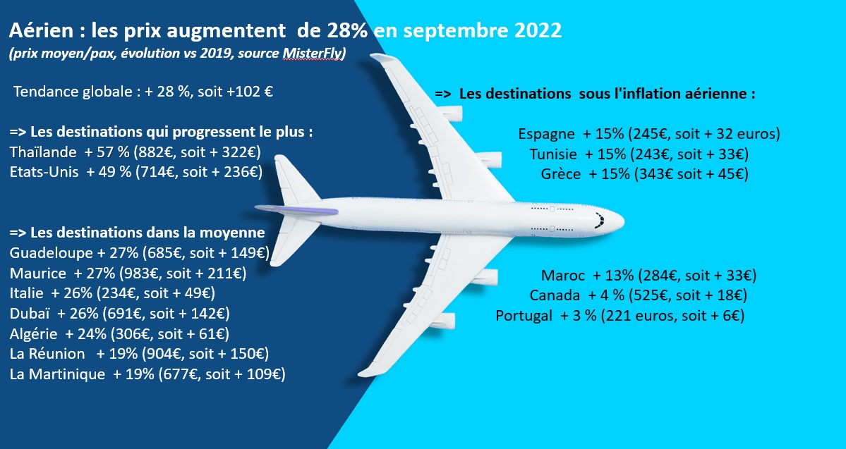 VIDÉO - Reprise du trafic, hausse du prix des billets d'avion Air France  signe le meilleur trimestre de son histoire