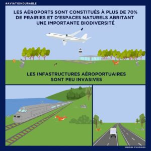 Train - Avion : quand la bataille du greenwashing fait rage