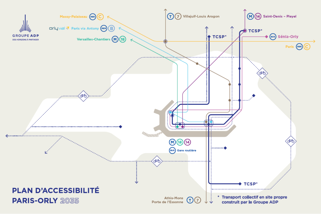 Ligne 14, nouveau terminal ,moins de voiture : à quoi va ressembler Orly en 2035
