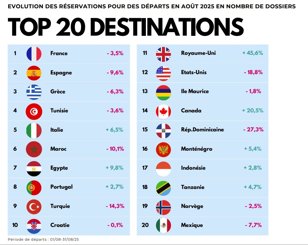 Baromètre Aout2025 Orchestra EdV