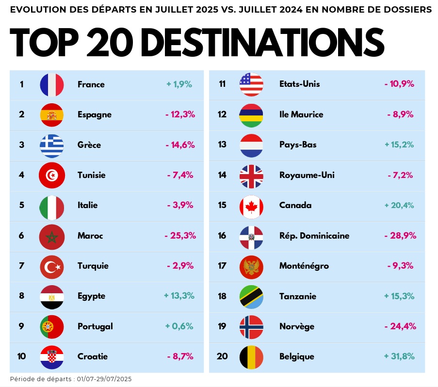 Baromètre Juillet2025 OrchestraEdV