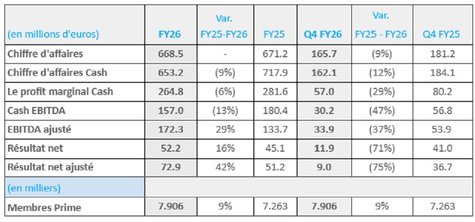 résultats financiers Odigeo 2026